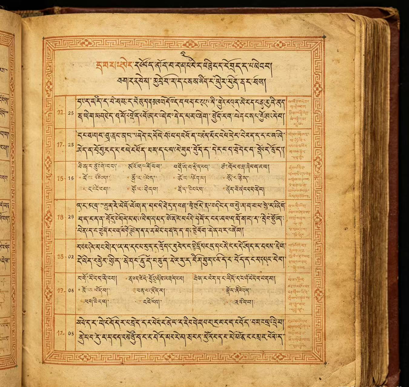 The Seven Luminaries: How Tibet Reads the Week